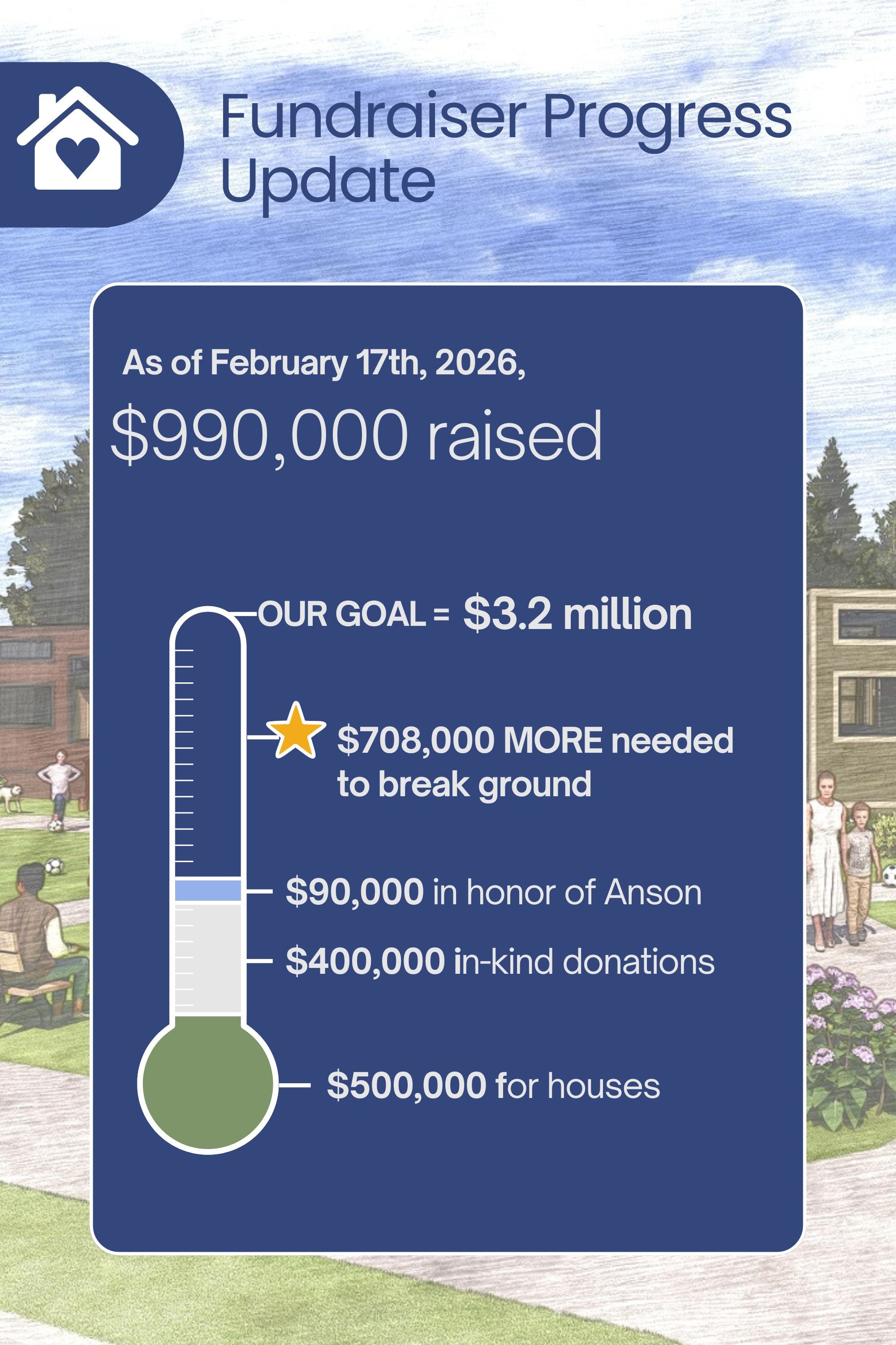 fundraiser progress update